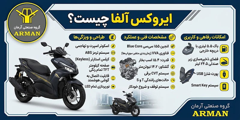 ایروکس آلفا