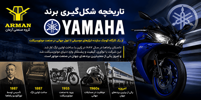 تاریخچه یاماها